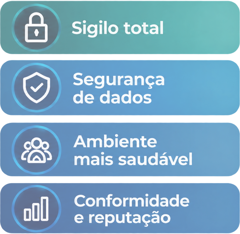 Sigilo total. Segurança de dados. Ambiente mais saudável. Conformidade e reputação.